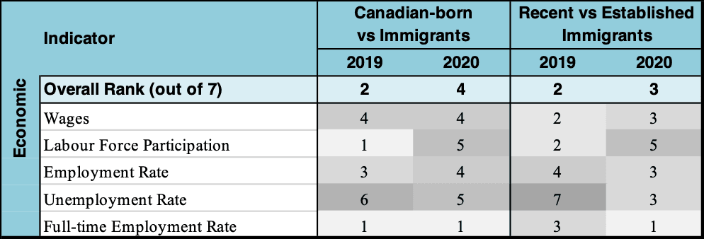 British Columbia — CIMII RANKINGS