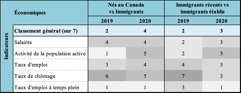 La Colombie-Britannique — CLASSEMENTS ICMII
