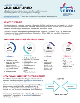 CIMII Simplified: A User Guide for the Index