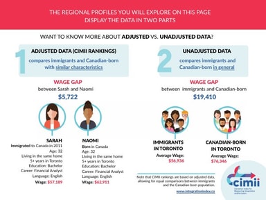 Understanding Adjusted and Unadjusted Data