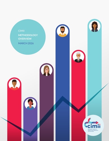 CIMII Methodology Overview