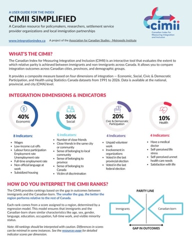 CIMII Simplified: A Users Guide for the Index