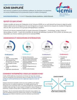 L'ICMII simplifié : un guide de l'utilisateur pour l'indice