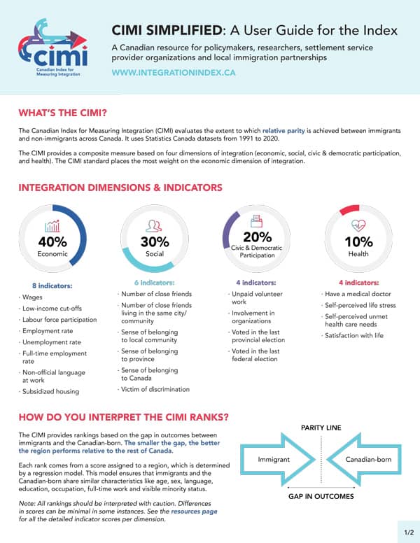 CIMI User Guide