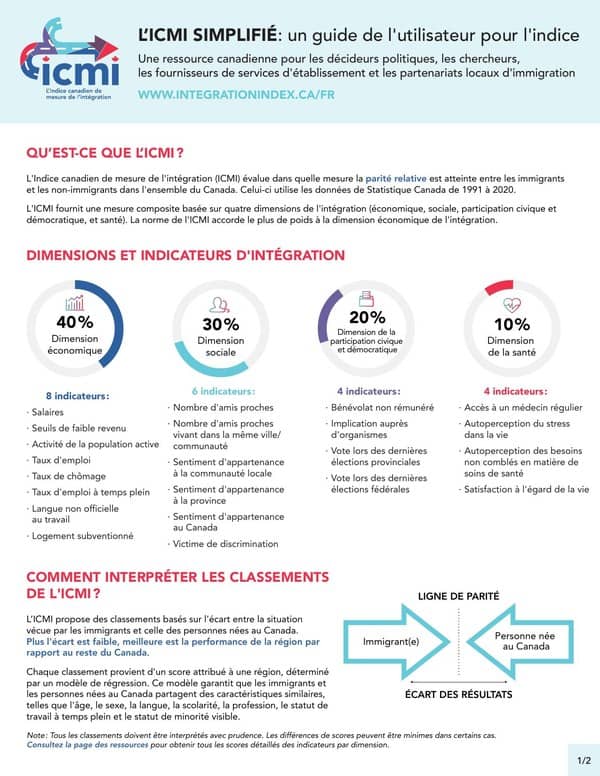 Guide d'utilisation de l'ICMI
