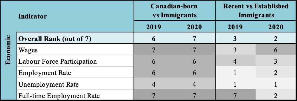 Alberta — CIMII RANKINGS