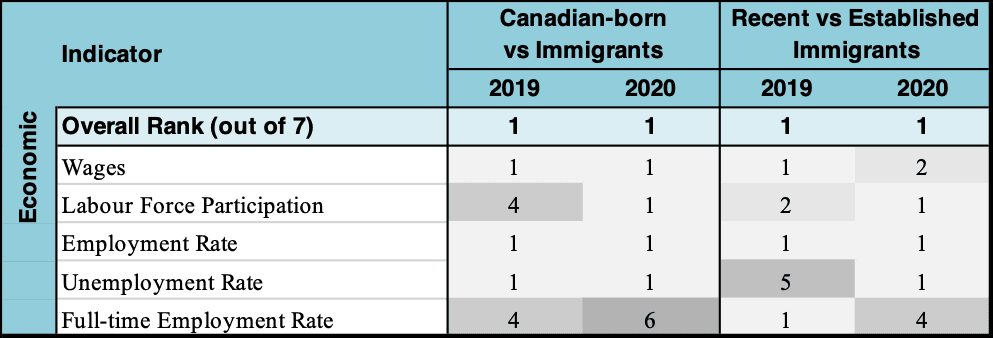 Atlantic Region — CIMI RANKINGS