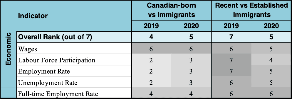 Manitoba — CIMII RANKINGS