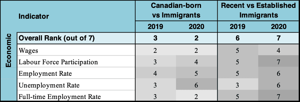 Ontario — CIMII RANKINGS