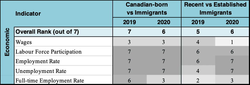 Quebec — CIMII RANKINGS
