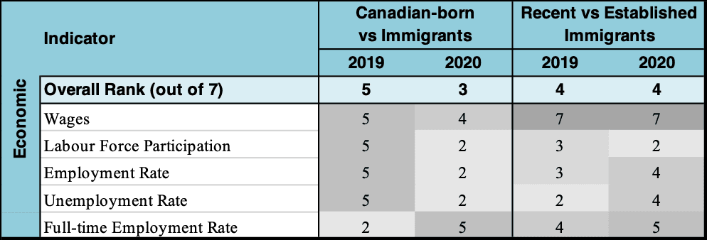 Saskatchewan — CIMII RANKINGS