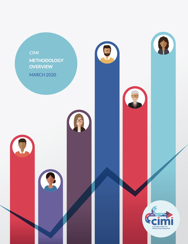 CIMI Methodology Overview
