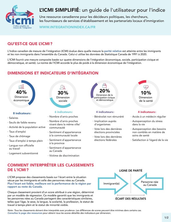 L'ICMI simplifié : un guide de l'utilisateur pour l'indice