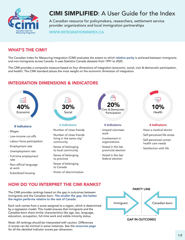 CIMI Simplified: A Users Guide for the Index